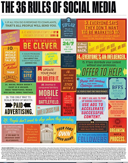 Infografia social media